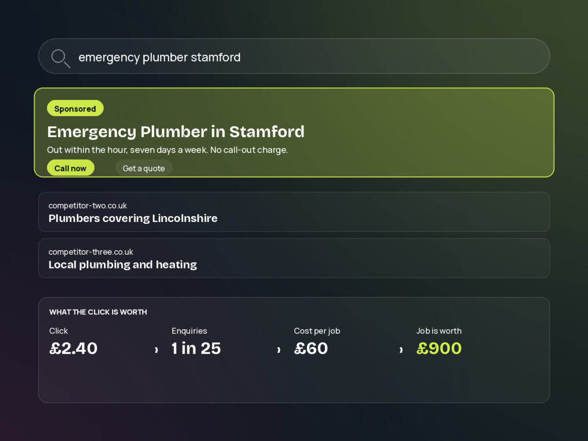 A sponsored search result for an emergency plumber in Stamford, above two organic results, with the cost per click set against what a job is worth