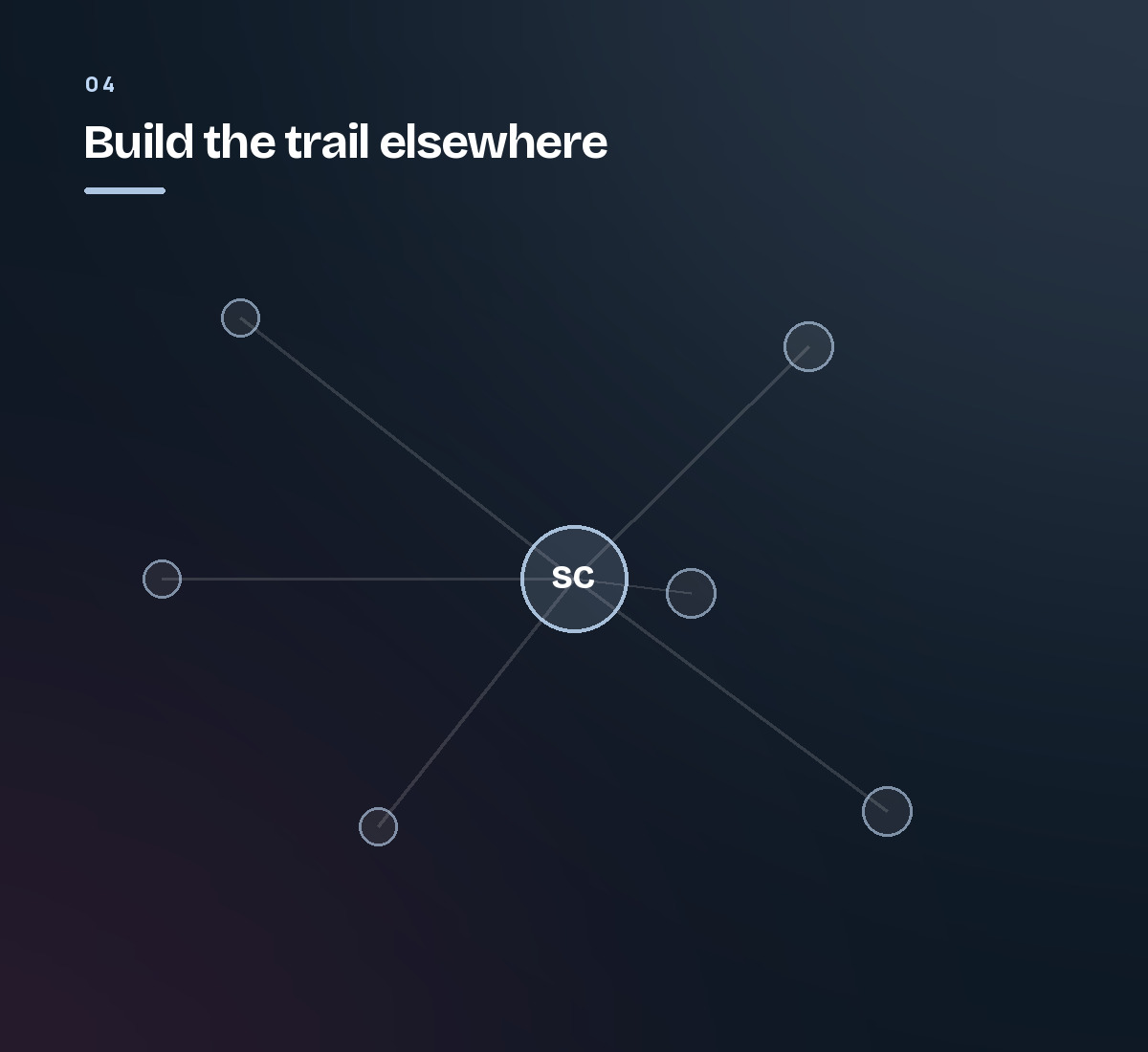 A network diagram of mentions on other websites all pointing back to one business. Step 4 of the AI search process.