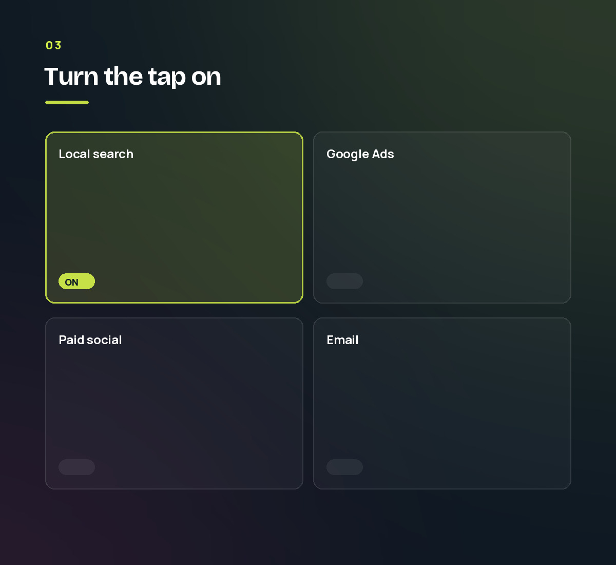 Four marketing channels as tiles, with local search switched on and the rest idle. Step 3 of the digital marketing process.