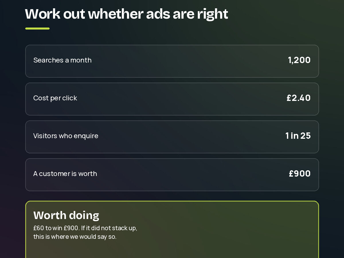 Search volume, cost per click, conversion rate and customer value added up to a verdict on whether ads are worth running