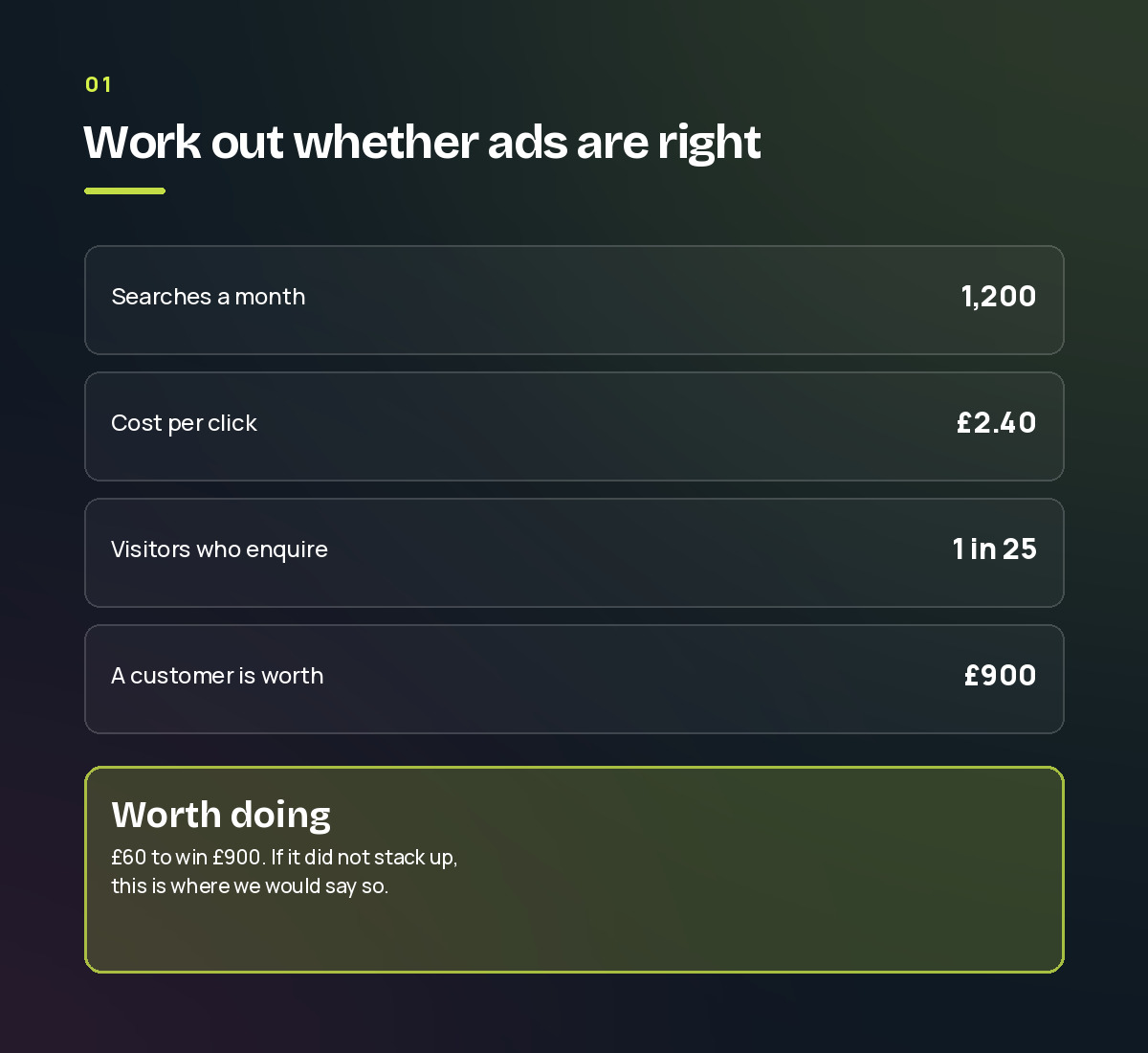 Search volume, cost per click, conversion rate and customer value added up to a verdict on whether ads are worth running