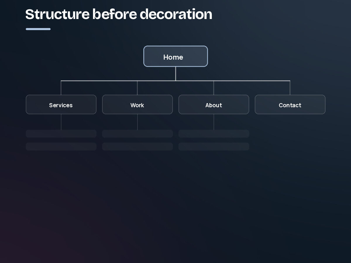 A sitemap: a home page branching to Services, Work, About and Contact, with sub-pages below. Step 2 of the website design process.